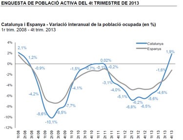 Enquesta Població Activa