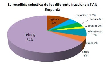 IAEDEN-Salvem l'Empordà