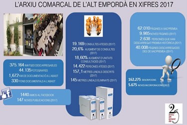 Arxiu Comarcal de l’Alt Empordà