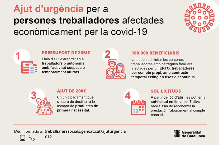 Ajut d'urgència de 200 €