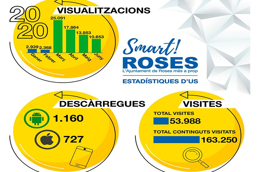 Roses Smart