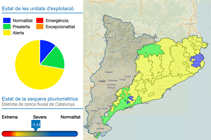 Agència Catalana de l'Aigua