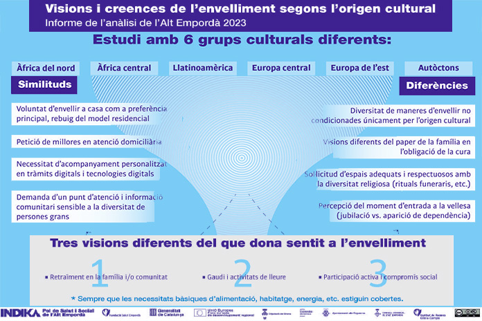 Visions i creences de l’envelliment segons l’origen cultural