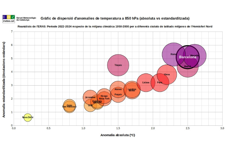 Servei Meteorològic de Catalunya