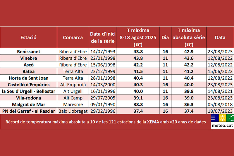 Servei Meteorològic de Catalunya