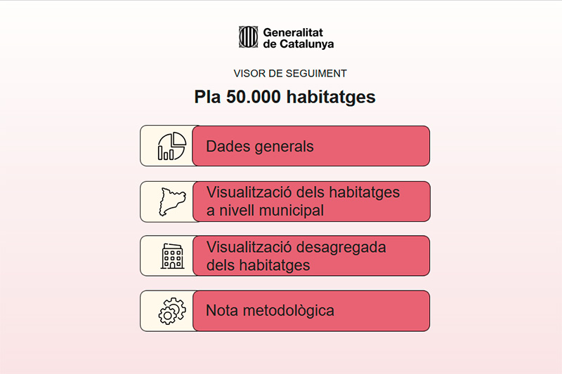 Visor del Pla 50.000